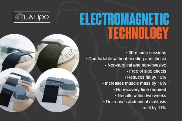 Benefits of LA-EMS Body Sculpting Treatment Wheathampstead