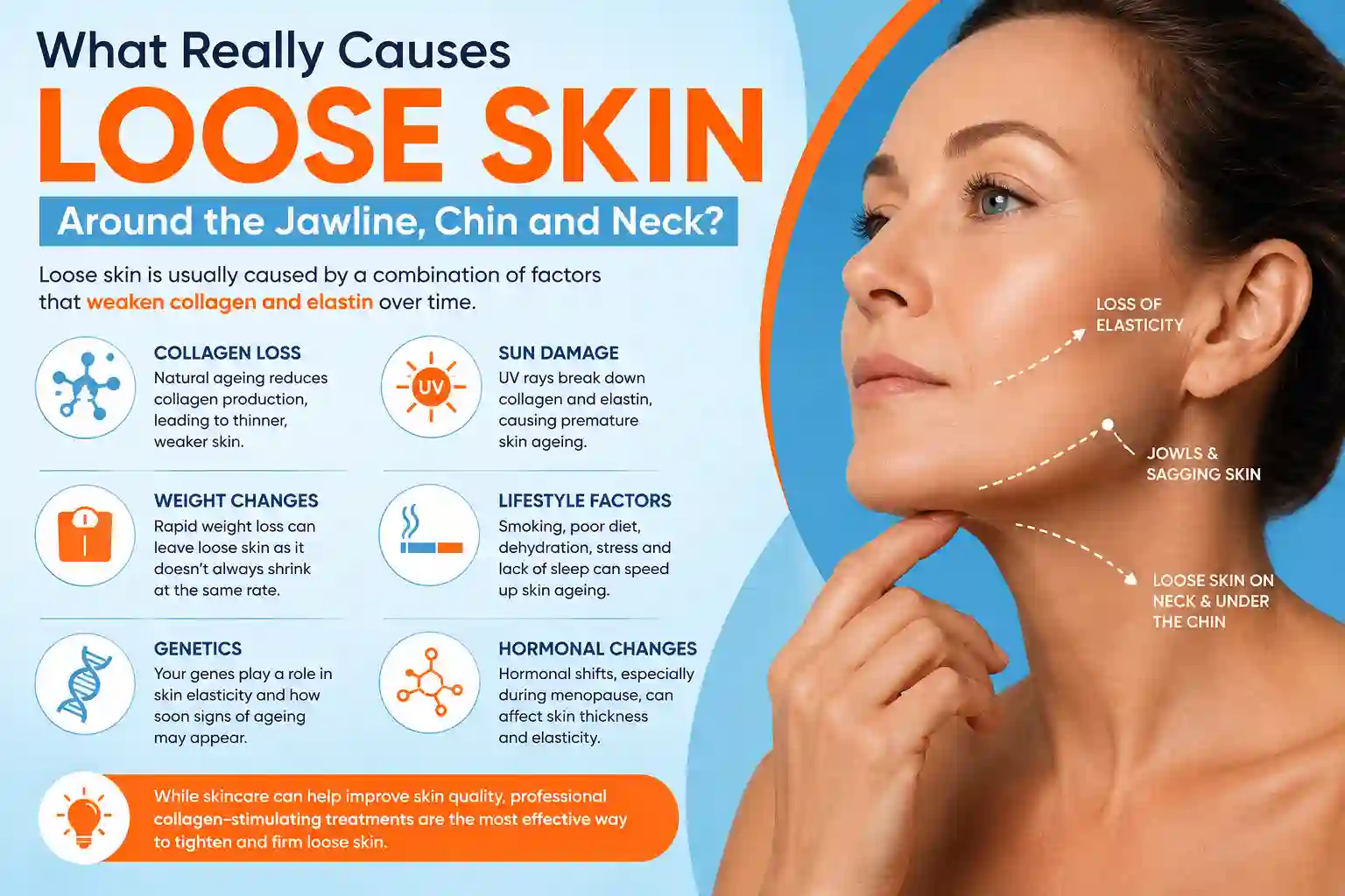 What Really Causes Loose Skin Around the Jawline, Chin and Neck Wheathampstead?